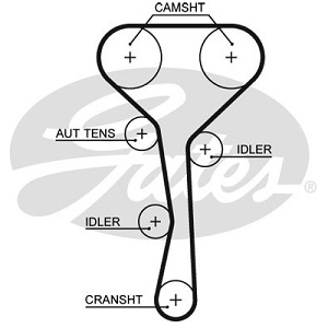 ������ ��� RENAULT/VOLVO 1285x27