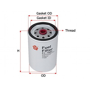 ������ ��������� IVECO