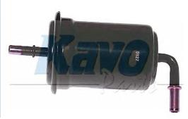 ������ ��������� KIA Retona/Sportage