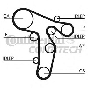   AUDI A4/A6/Q3/Q5/AMAROK/CC/CRAFTER/GOLF VI/PASSAT/T 5 2.0 TDI