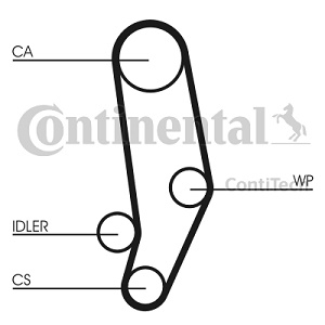 +  VW TRANSPORTER IV 2,4/2,5D 119x25