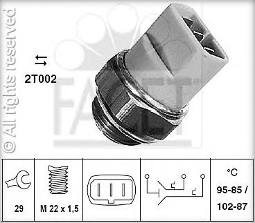  . AUDI/VW 221,5 95-85/102-92