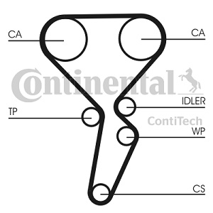 +  RENAULT Clio III/Megane II-III/Scenic II-I 132X27