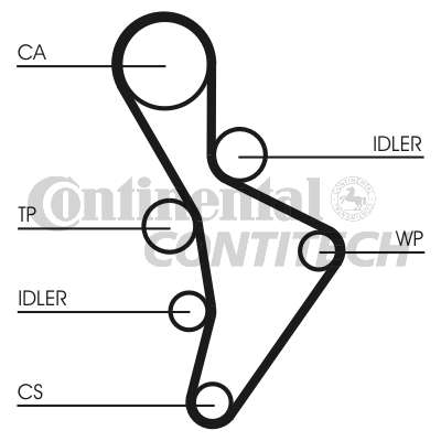 +  AUDI A3/A4/A6, VW Golf 5/Jetta/Passat/Touran, SKODA Octavia 2.0 FSI/TFSI 04->